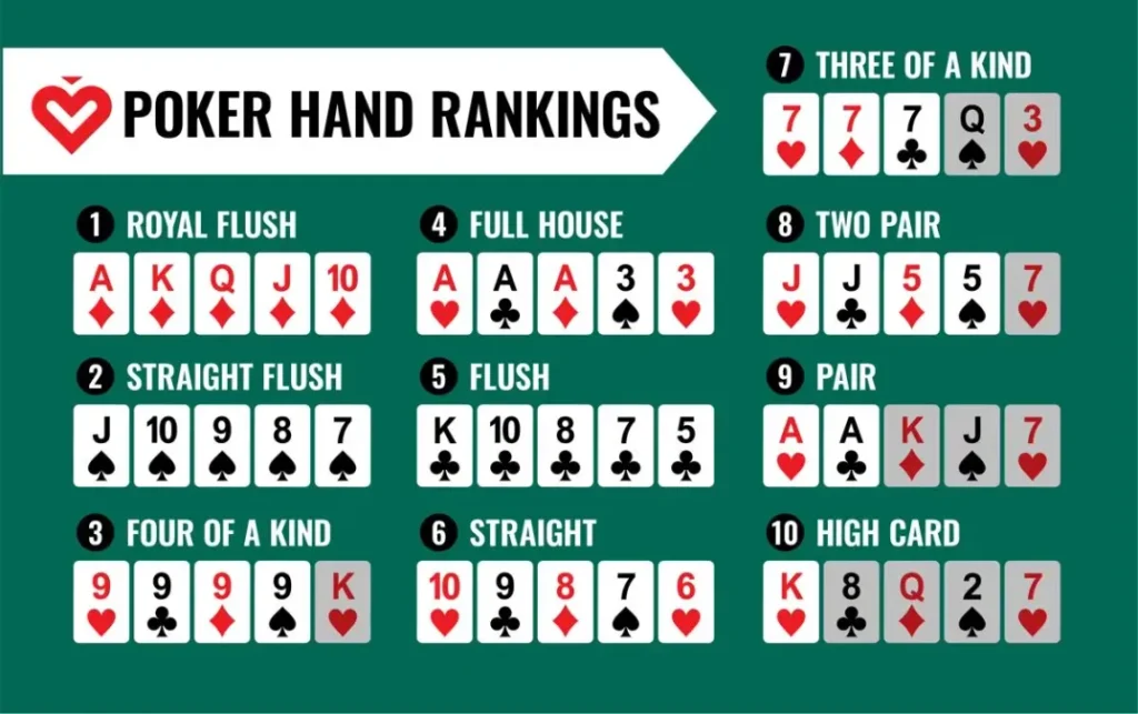 Chơi Poker Giỏi Hơn Mỗi Ngày: 6 Kỹ Năng Thiết Yếu Để Vượt Tầm Trung Bình